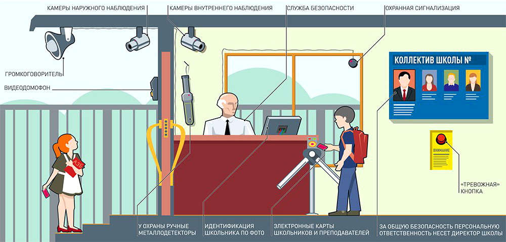 Нарушения правил антитеррористической безопасности выявлены в девяти школах Южного Урала