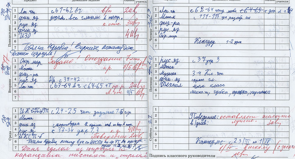 В Рособрнадзоре задумались об отмене пятибалльной системы оценок в школах