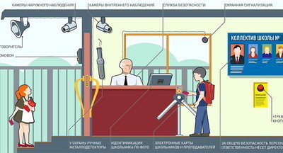 Нарушения правил антитеррористической безопасности выявлены в девяти школах Южного Урала